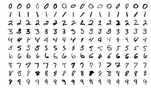 Implementation of linear classifiers using Euclidean and Mahalanobis distance, incorporating Maximum Likelihood Estimation and Principal Component Analysis, with an introduction to unsupervised learning through clustering techniques